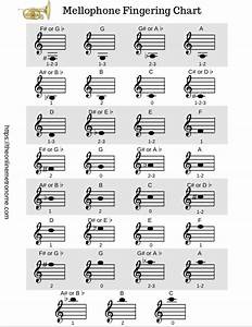 Mellophone Chart The Online Metronome