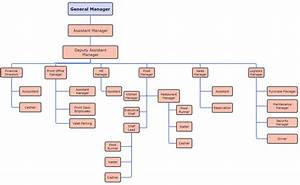 hotel organizational chart explained with examples edrawmax online