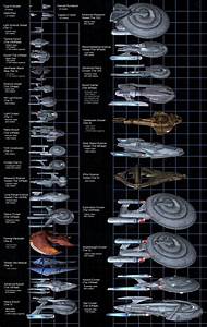 Ship Size Comparison Chart Star Trek Online Hi Tech Star Trek