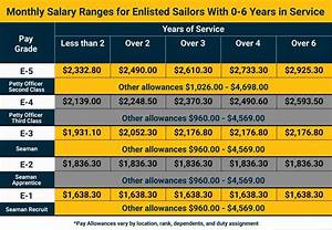 Us Military Rank Pay Chart Leutgard