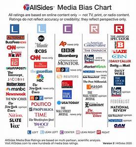 Allsides Media Bias Chart Version 2 Updated Media Bias Ratings