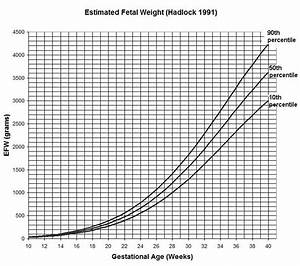 Baby Weight Gain Chart From Birth Kids Matttroy
