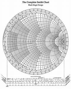 The Complete Smith Chart By Ethan Hein Via Flickr Smith Chart Chart