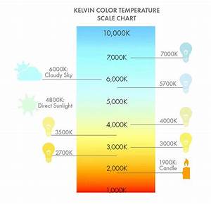 Defining Kelvin Lumens And Lux Temperature Chart Color Temperature