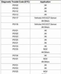 Ford F150 Transmission Interchange Chart