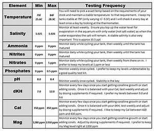 the basics of marine aquarium water parameters marine aquarium