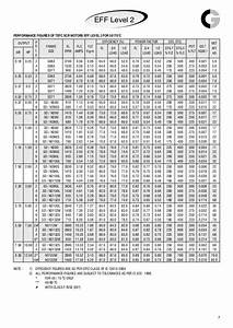 Understanding Electric Motor Frame Size Chart Pdf Rosario Pdf