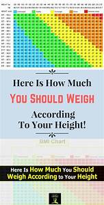 Http Asweat Com Much Weigh According Height Weight Charts Weight