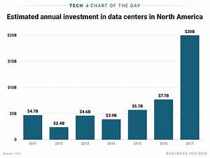 Cloud Computing Causes Big Spike In Demand For Data Centers Business