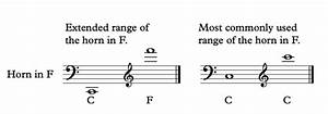 Full Range French Horn Chart