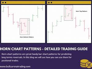 Horn Chart Patterns Useful Profitable Bar Patterns 2023