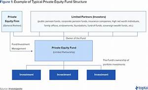 What Is Equity And How Does It Work Best Guide 2020 Bbil Fienile