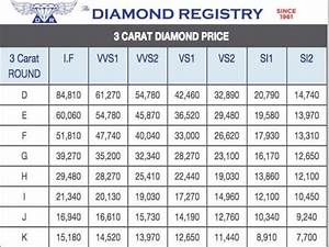 Diamond Registry Offers Information On The Diamond Prices
