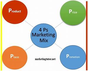 Marketing Mix 4ps The Four Ps Of Markieng Mix Marketing Tutor