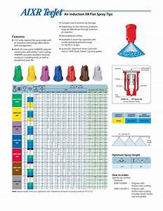 teejet aixr nozzle chart