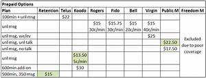 How To Choose A Cell Phone Plan Deliberatechange Ca