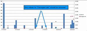 How To Remove Empty Values In Excel Chart When Dates Are Not Empty