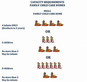 Infographic New Covid 19 Child Care Provider Guidelines Released