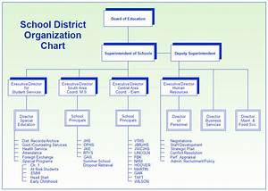 School District Organization Chart School District Organizational