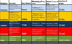 theophilia loved by god religions overview chart