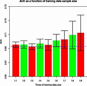 Machine Learning Derived Risk Prediction Of Anorexia Nervosa Bmc