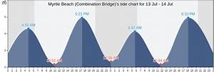Myrtle Beach Combination Bridge 39 S Tide Charts Tides For Fishing