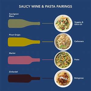Saucy Wine Pasta Pairings Beverages Pinterest