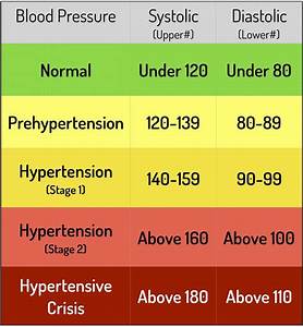 Blood Pressure Chart For Women Free Printable Worksheet
