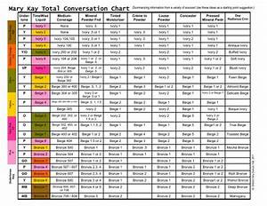 Mary Total Conversation Chart Bouse