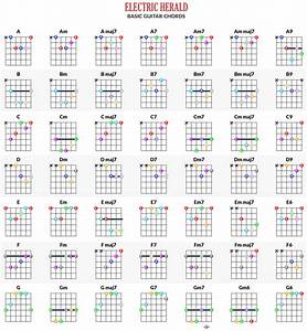 Guitar Power Chords Chart