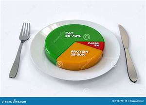 Keto Diet Pie Chart Percentages On Plate Stock Illustration