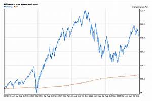 Stock Charts 5 Year Stock Charts
