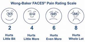 Ehlers Danlos Syndrome The Problem With Wong Baker Faces Scale