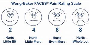 ehlers danlos syndrome the problem with wong baker faces scale