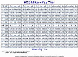 Usmc Pay Chart 2021 Military Pay Chart 2021