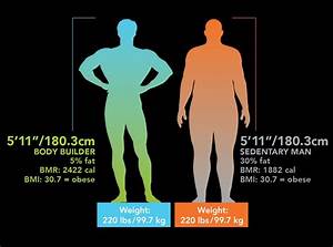 Body Mass Index Mannagold