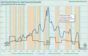 3 Charts The Fed Should Consider Zero Hedge