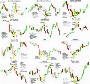 Moving In Options More Stock Options Trading Candlestick Patterns