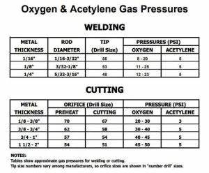 How Does The Oxy Acetylene Cutting Torch Work Tools Focus