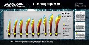 The Mvp Quot Birds Wing Quot Flight Chart For All Discs For Rhbh Lhfh Discgolf