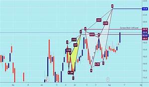 Sbin Stock Price And Chart Bse Sbin Tradingview