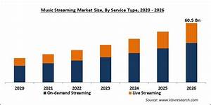 Music Streaming Market Size Share Forecast 2020 2026