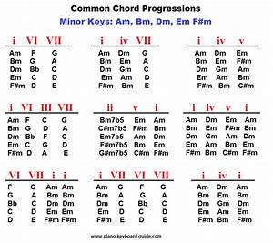 Common Chord Progressions In Minor R Trapproduction