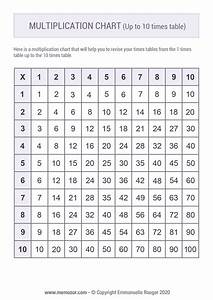 10 Top Collection Multiplication Chart Printable 8 5 By 111