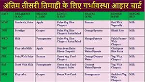 Get 41 Antenatal Diet Chart In Bengali