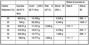 Ep2547220a1 Process For The Manufacture Of Cocrystallized Sucrose