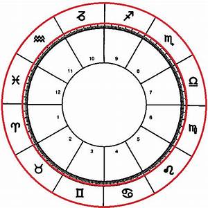 Beginner Astrology How To Read Your Natal Chart