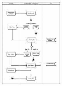 12 Uml Diagram Atm Robhosking Diagram