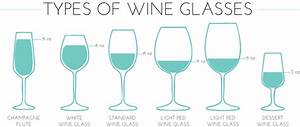 Graphic Wnmdc Types Of Wine Glasses