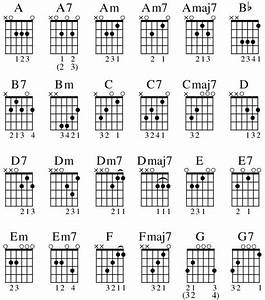 16 Best Guitar Images On Pinterest Guitar Classes Guitar Lessons And